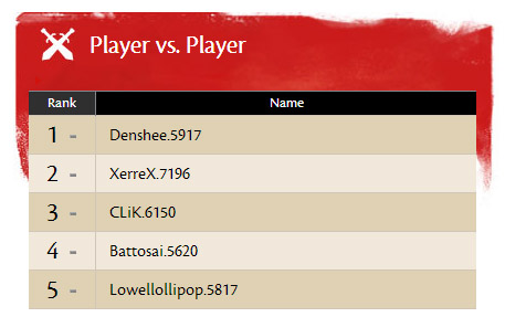 guild wars 2 leaderboards