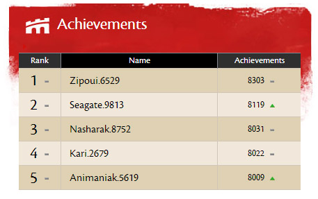 guild wars 2 leaderboards